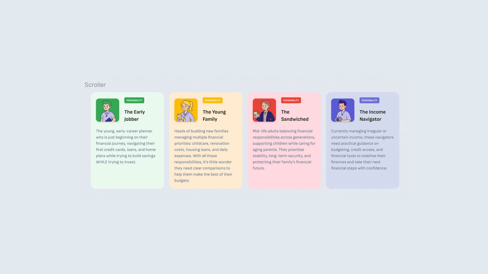 Four persona cards: The Early Jobber, The Young Family, The Sandwiched and The Income Navigator